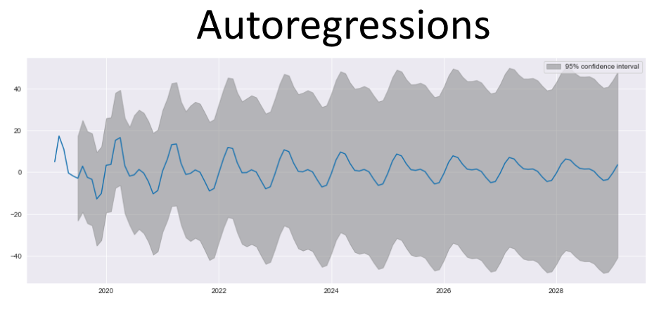 ../_images/autoregressions.png