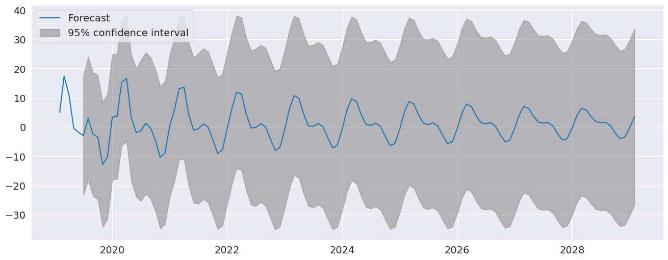 ../../../_images/examples_notebooks_generated_autoregressions_13_0.png