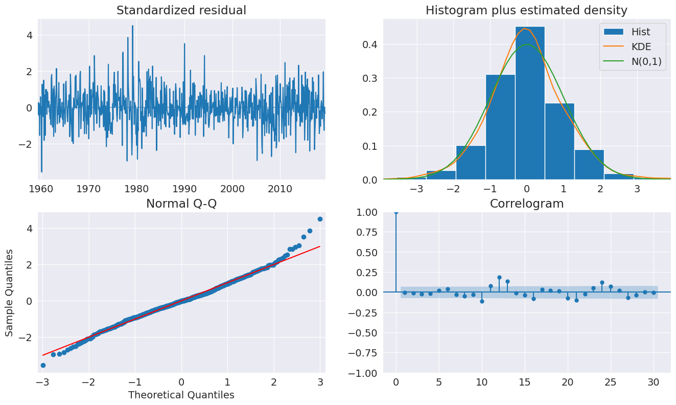 ../../../_images/examples_notebooks_generated_autoregressions_21_0.png