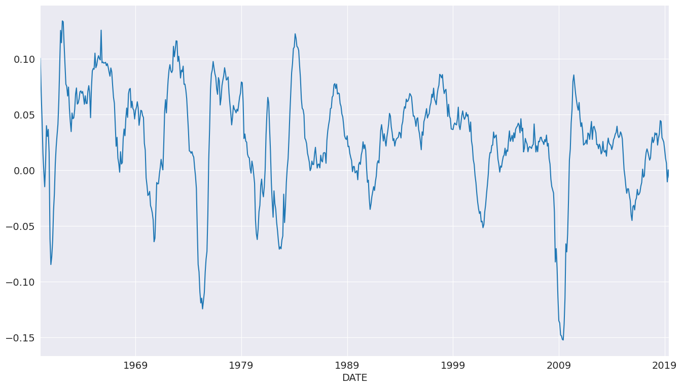 ../../../_images/examples_notebooks_generated_autoregressions_33_1.png