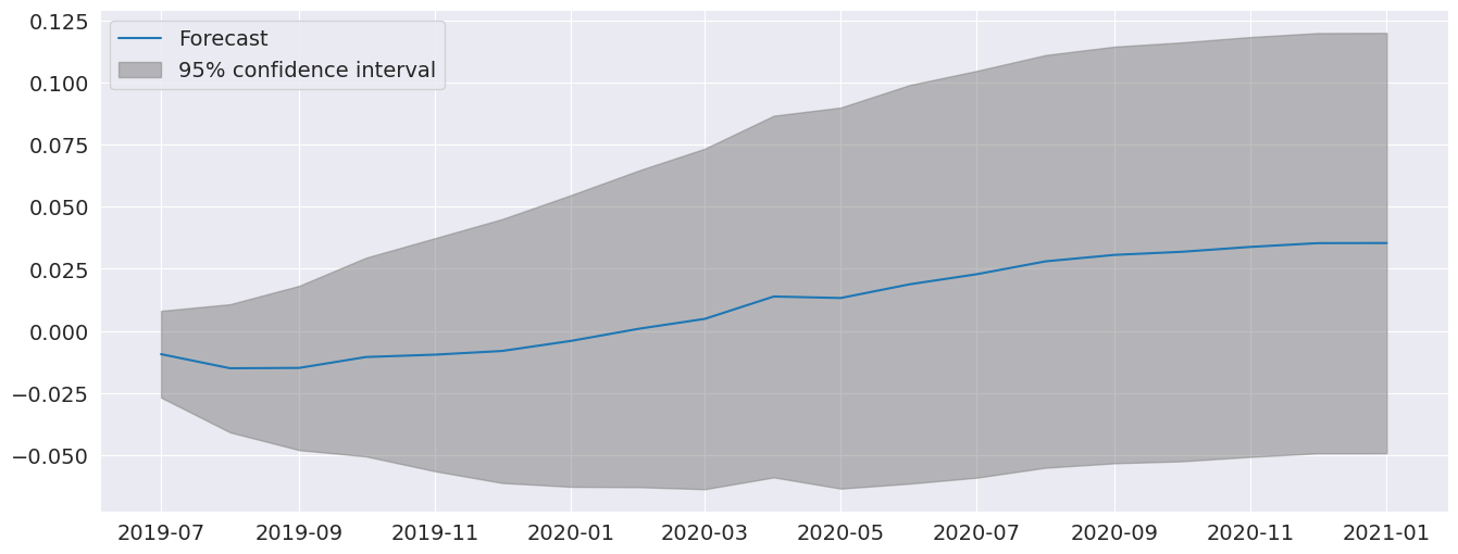 ../../../_images/examples_notebooks_generated_autoregressions_40_0.png