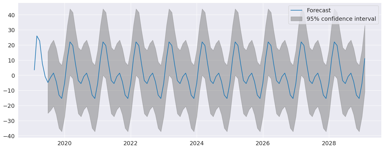 ../../../_images/examples_notebooks_generated_autoregressions_52_0.png