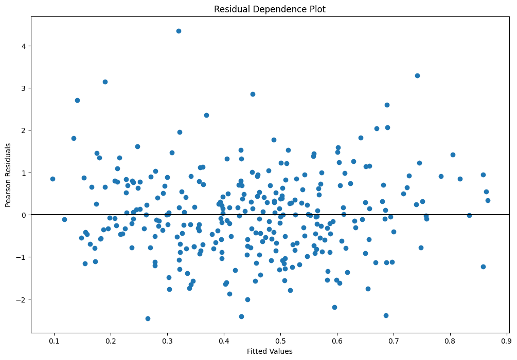 ../../../_images/examples_notebooks_generated_discrete_choice_example_58_1.png