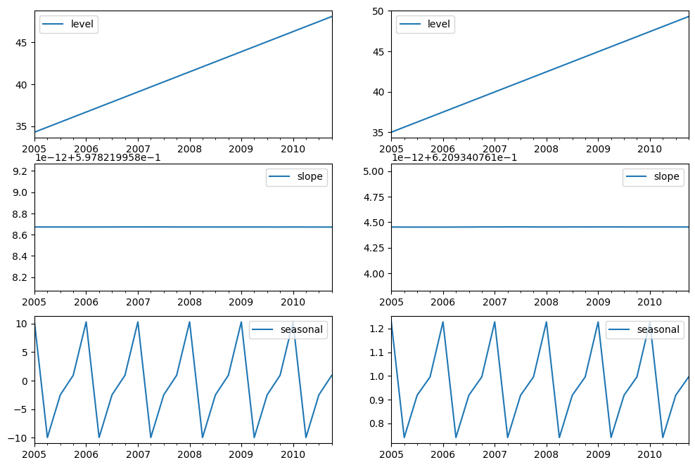 ../../../_images/examples_notebooks_generated_exponential_smoothing_22_0.png