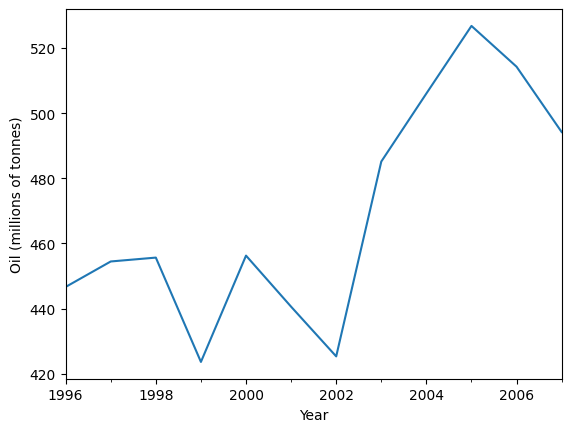 ../../../_images/examples_notebooks_generated_exponential_smoothing_4_1.png