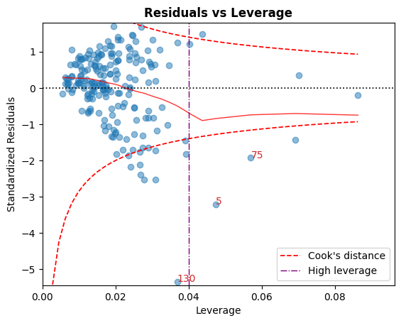 ../../../_images/examples_notebooks_generated_linear_regression_diagnostics_plots_19_0.png