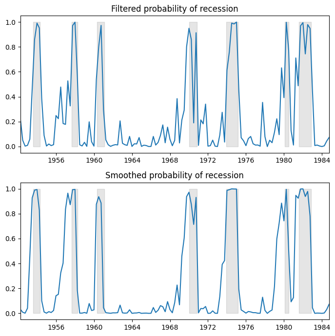 ../../../_images/examples_notebooks_generated_markov_autoregression_7_0.png