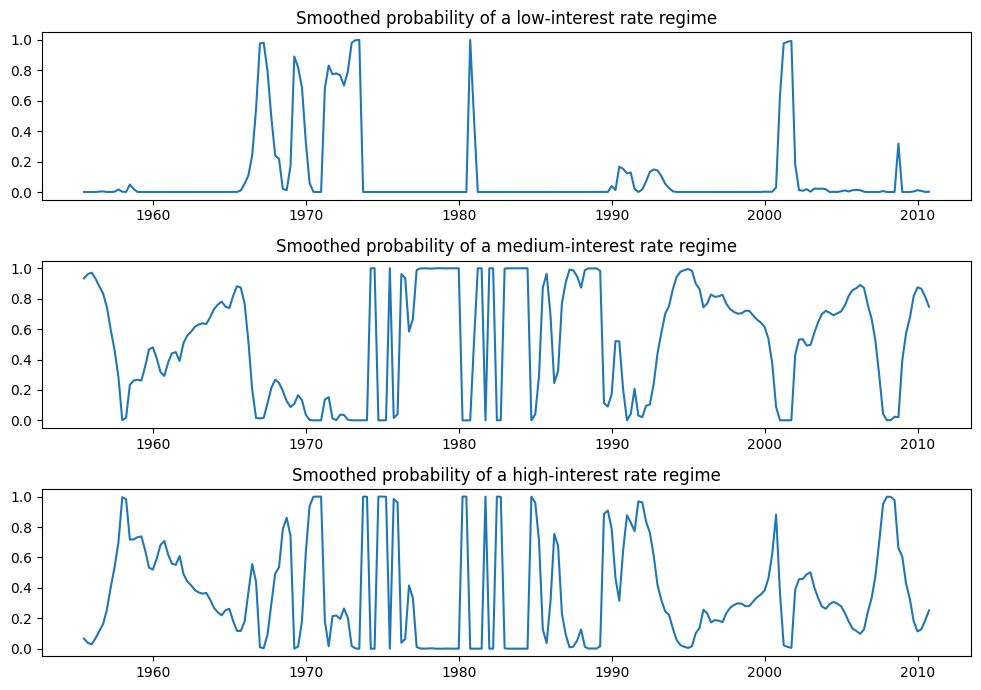 ../../../_images/examples_notebooks_generated_markov_regression_23_0.png