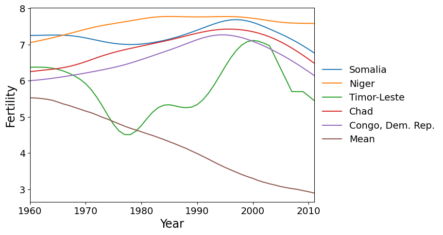 ../../../_images/examples_notebooks_generated_pca_fertility_factors_20_0.png