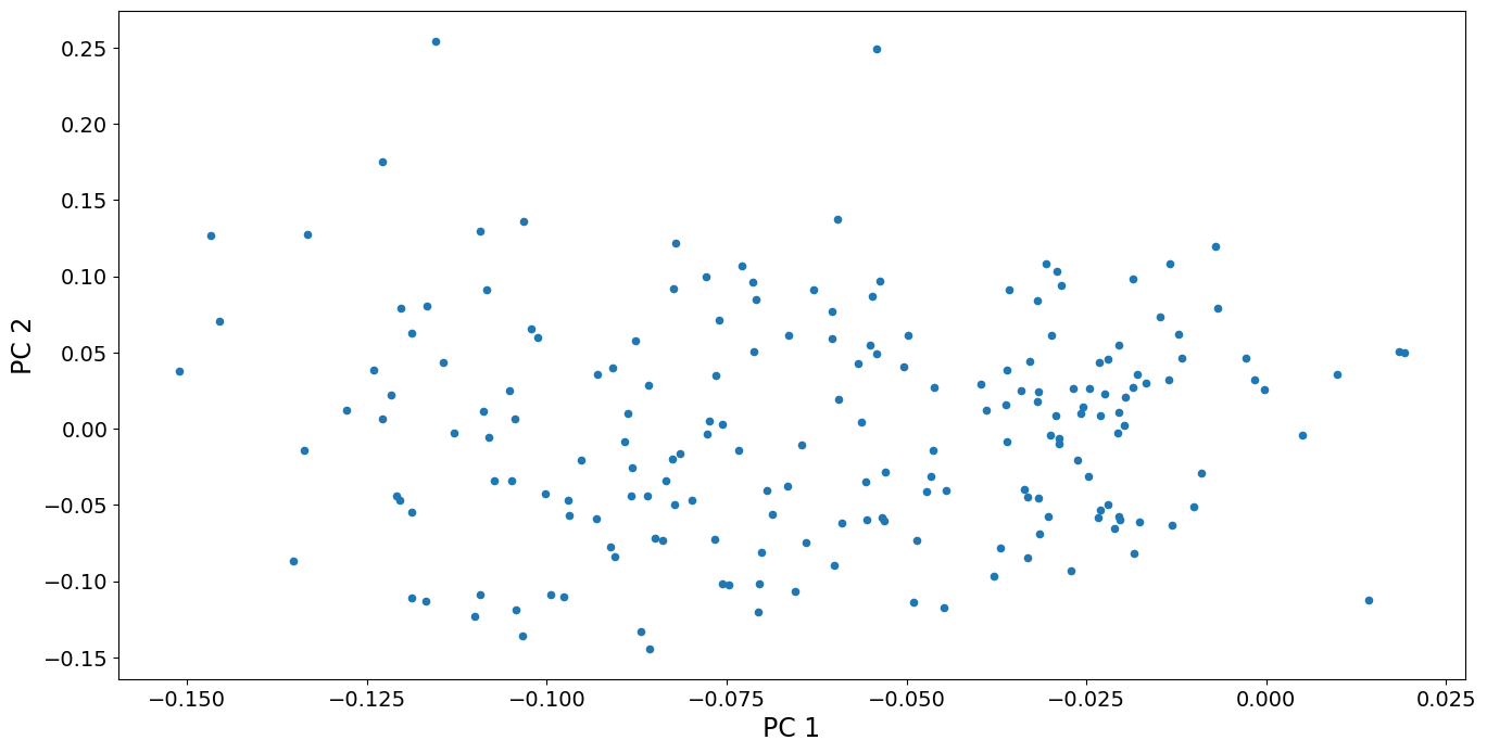 ../../../_images/examples_notebooks_generated_pca_fertility_factors_26_1.png