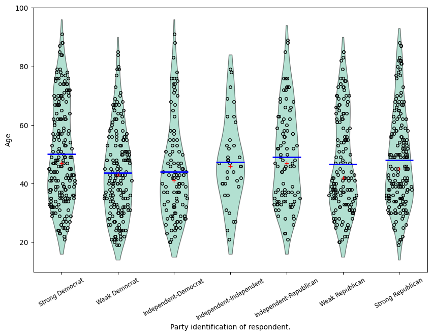 ../../../_images/examples_notebooks_generated_plots_boxplots_14_0.png