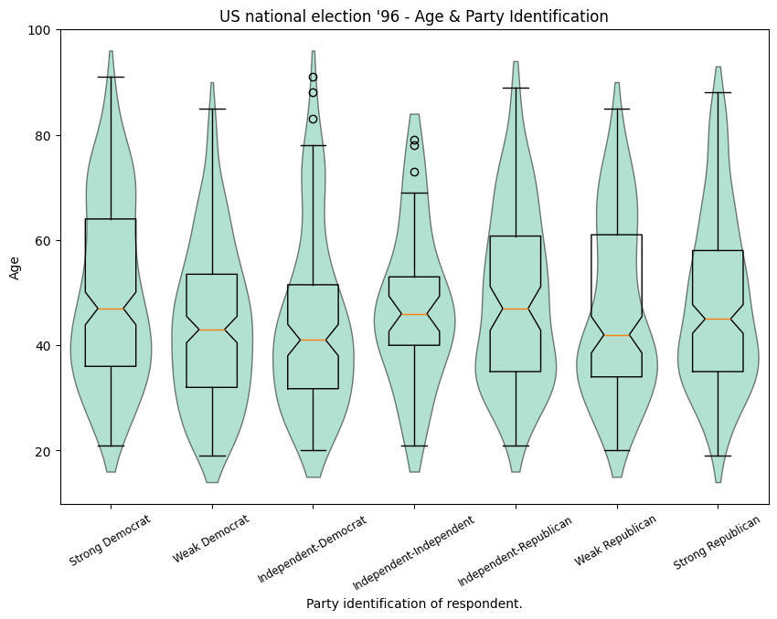 ../../../_images/examples_notebooks_generated_plots_boxplots_19_1.png