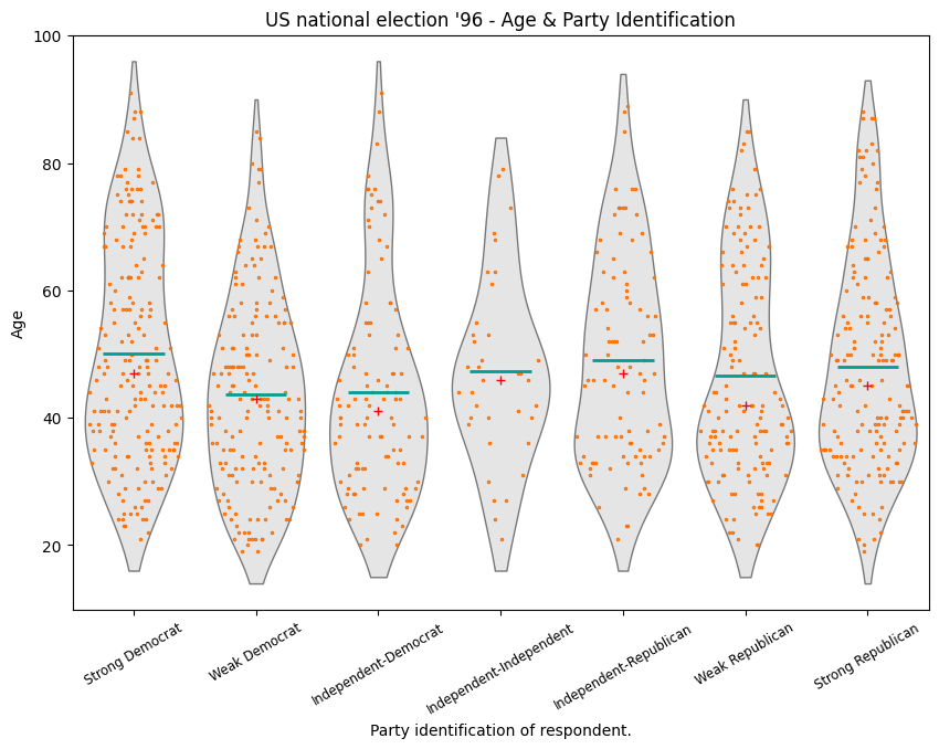 ../../../_images/examples_notebooks_generated_plots_boxplots_21_1.png