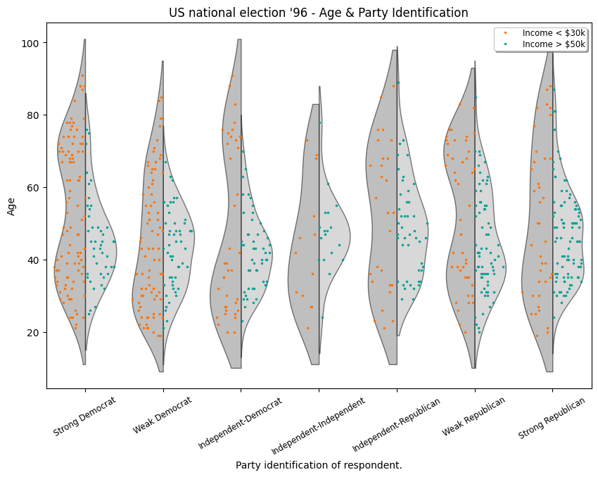 ../../../_images/examples_notebooks_generated_plots_boxplots_22_1.png