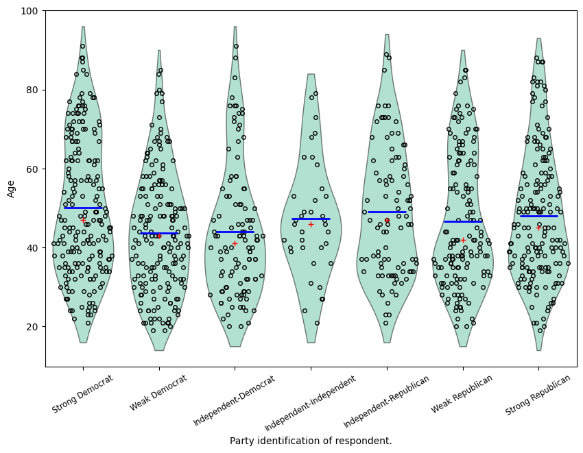 ../../../_images/examples_notebooks_generated_plots_boxplots_9_0.png