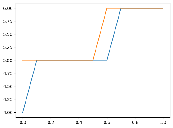 ../../../_images/examples_notebooks_generated_postestimation_poisson_36_1.png