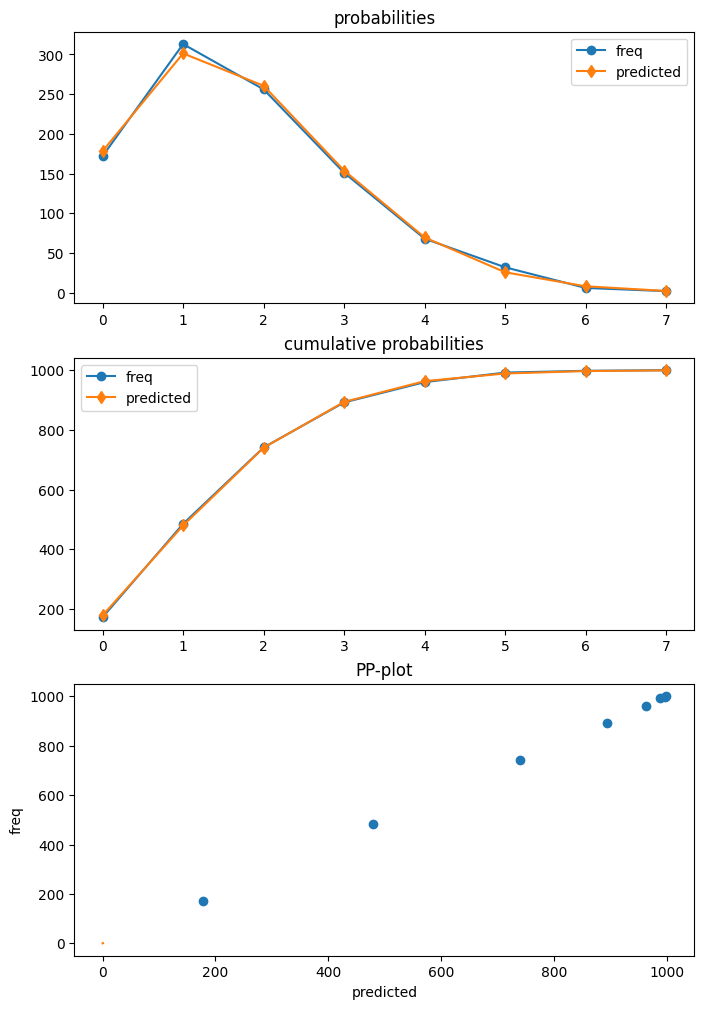 ../../../_images/examples_notebooks_generated_postestimation_poisson_40_0.png