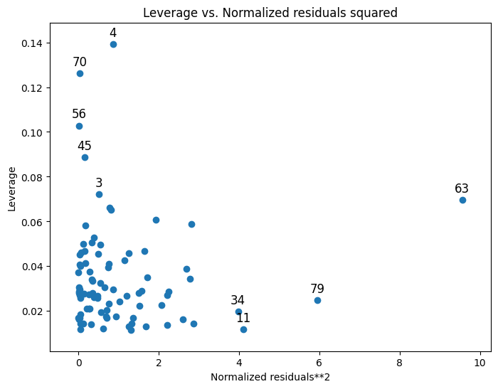 ../../../_images/examples_notebooks_generated_regression_diagnostics_13_0.png