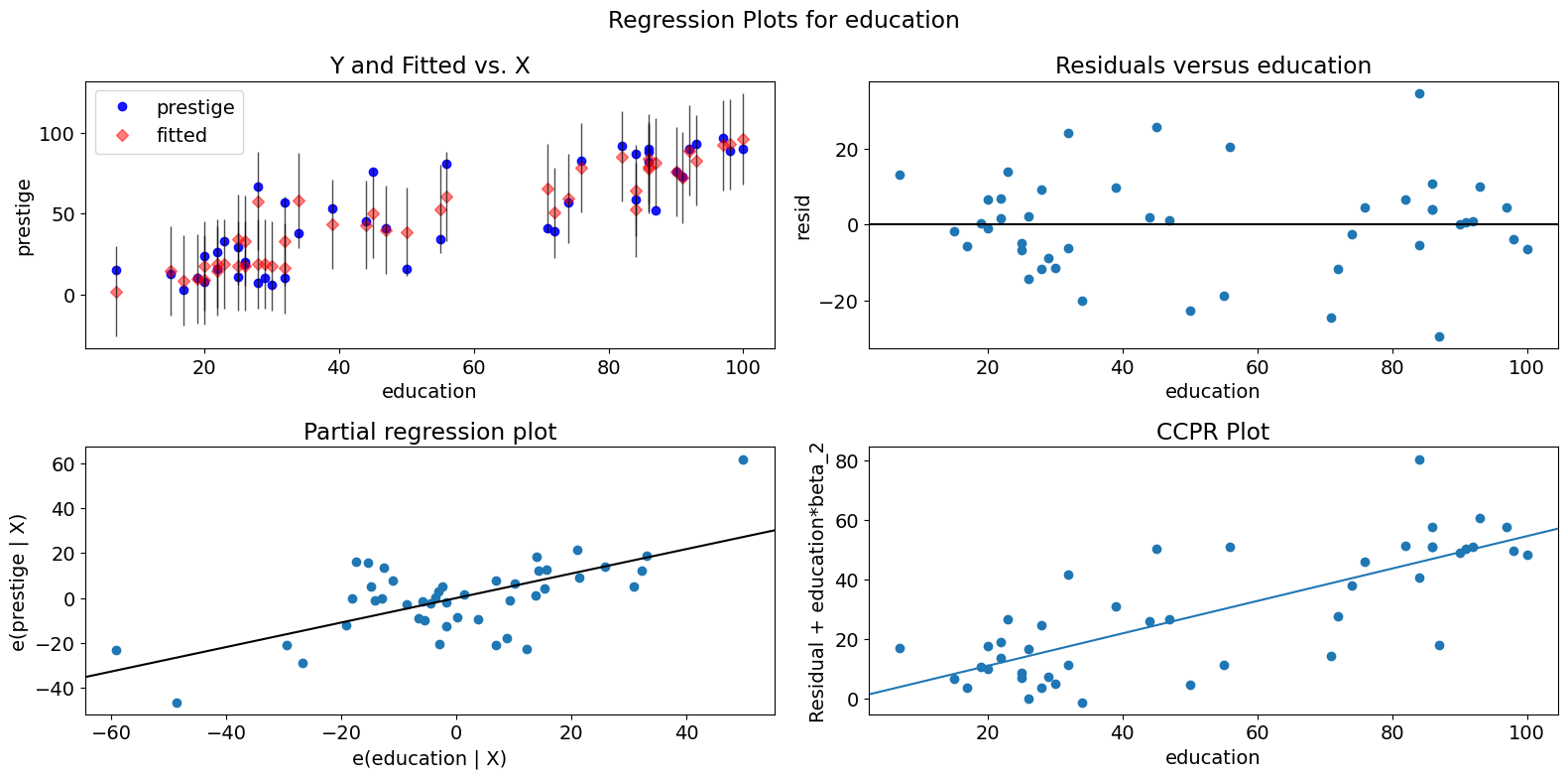 ../../../_images/examples_notebooks_generated_regression_plots_29_0.png