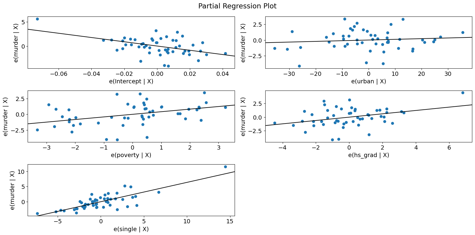 ../../../_images/examples_notebooks_generated_regression_plots_39_0.png