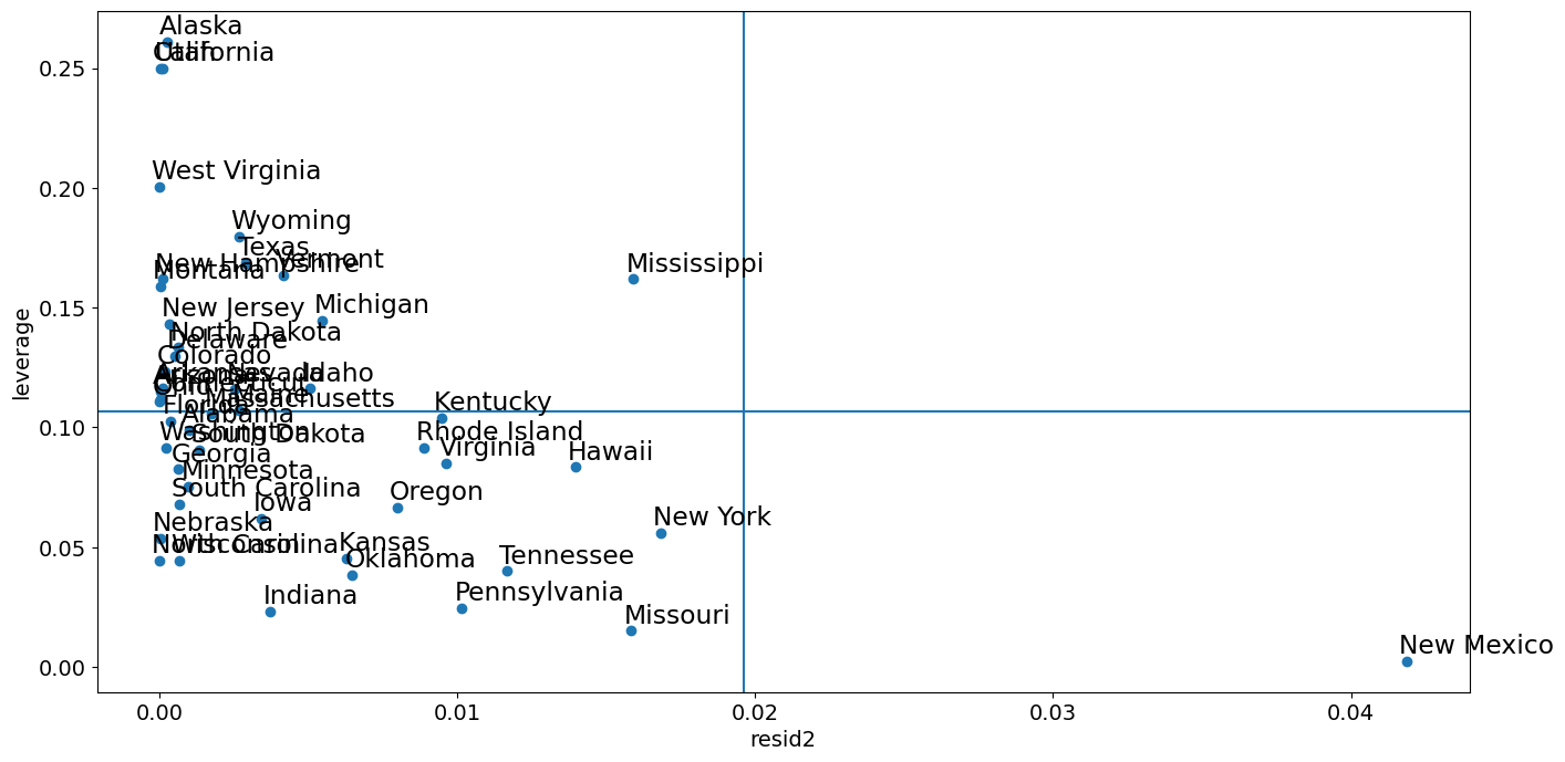 ../../../_images/examples_notebooks_generated_regression_plots_53_0.png