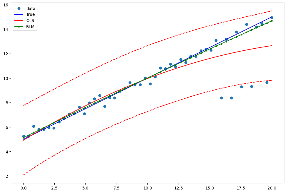 ../../../_images/examples_notebooks_generated_robust_models_0_18_1.png