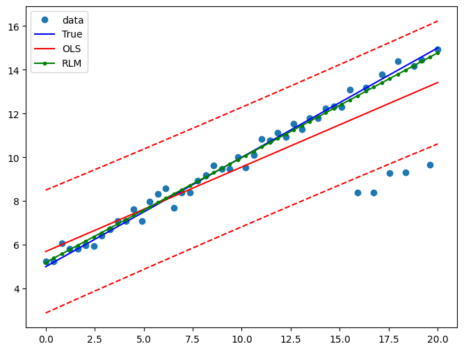 ../../../_images/examples_notebooks_generated_robust_models_0_24_0.png