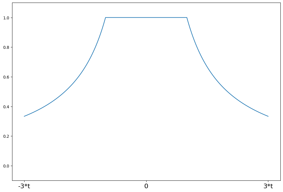 ../../../_images/examples_notebooks_generated_robust_models_1_15_1.png