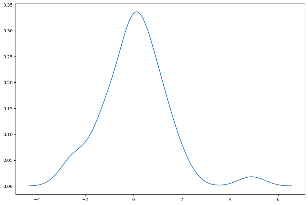 ../../../_images/examples_notebooks_generated_robust_models_1_51_1.png