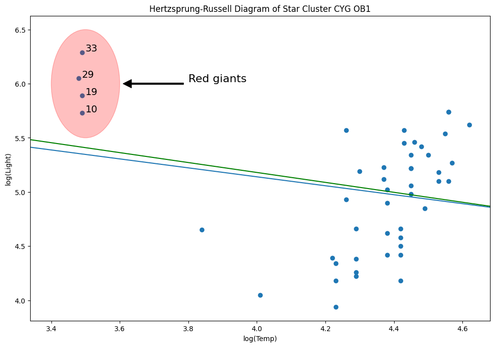 ../../../_images/examples_notebooks_generated_robust_models_1_86_0.png