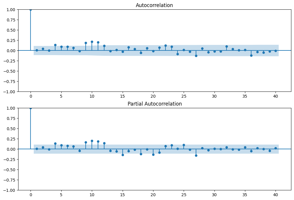 ../../../_images/examples_notebooks_generated_statespace_arma_0_22_0.png