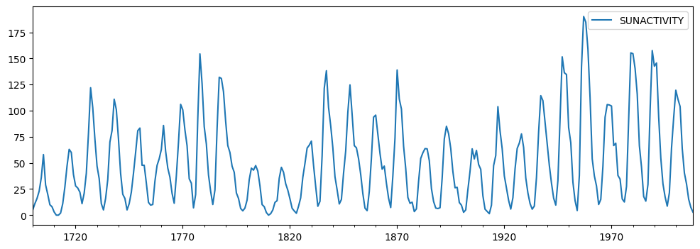 ../../../_images/examples_notebooks_generated_statespace_arma_0_9_0.png