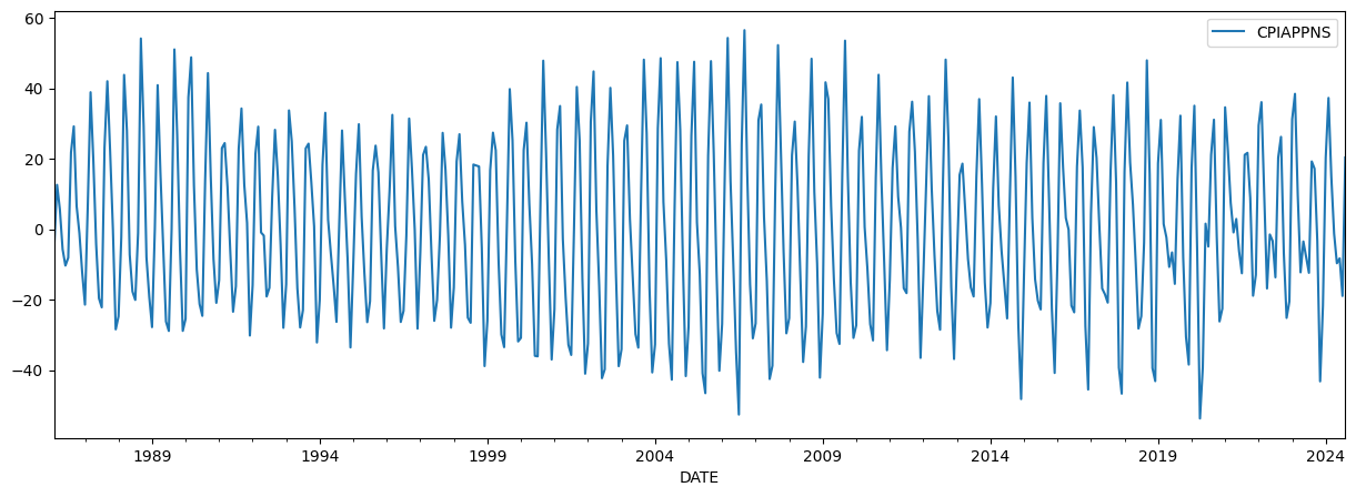 ../../../_images/examples_notebooks_generated_statespace_chandrasekhar_10_0.png