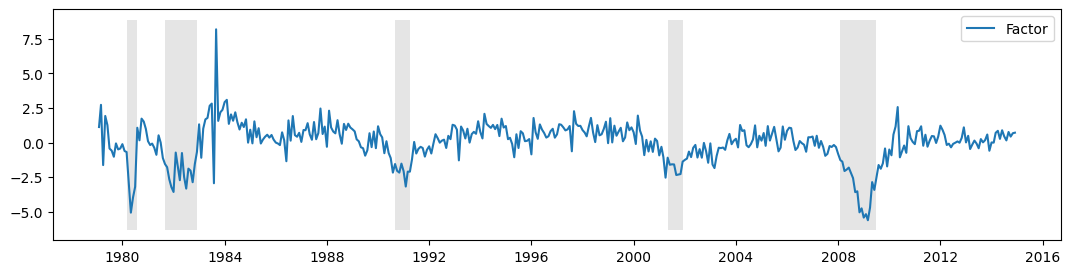 ../../../_images/examples_notebooks_generated_statespace_dfm_coincident_19_0.png