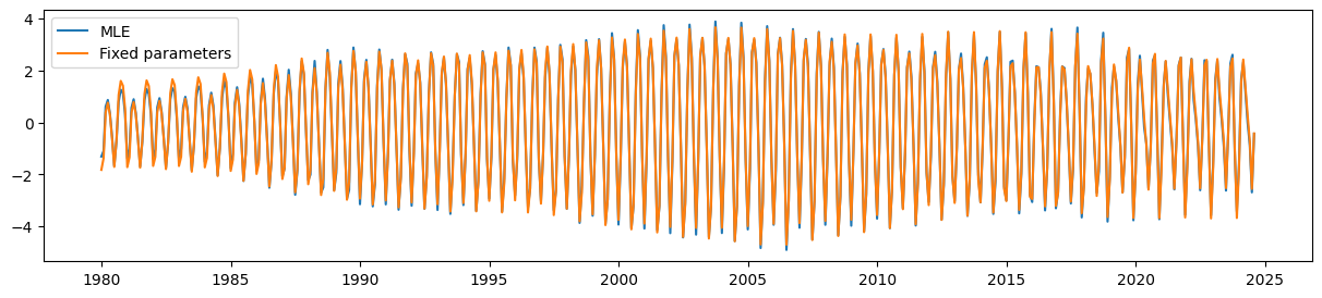 ../../../_images/examples_notebooks_generated_statespace_fixed_params_28_0.png