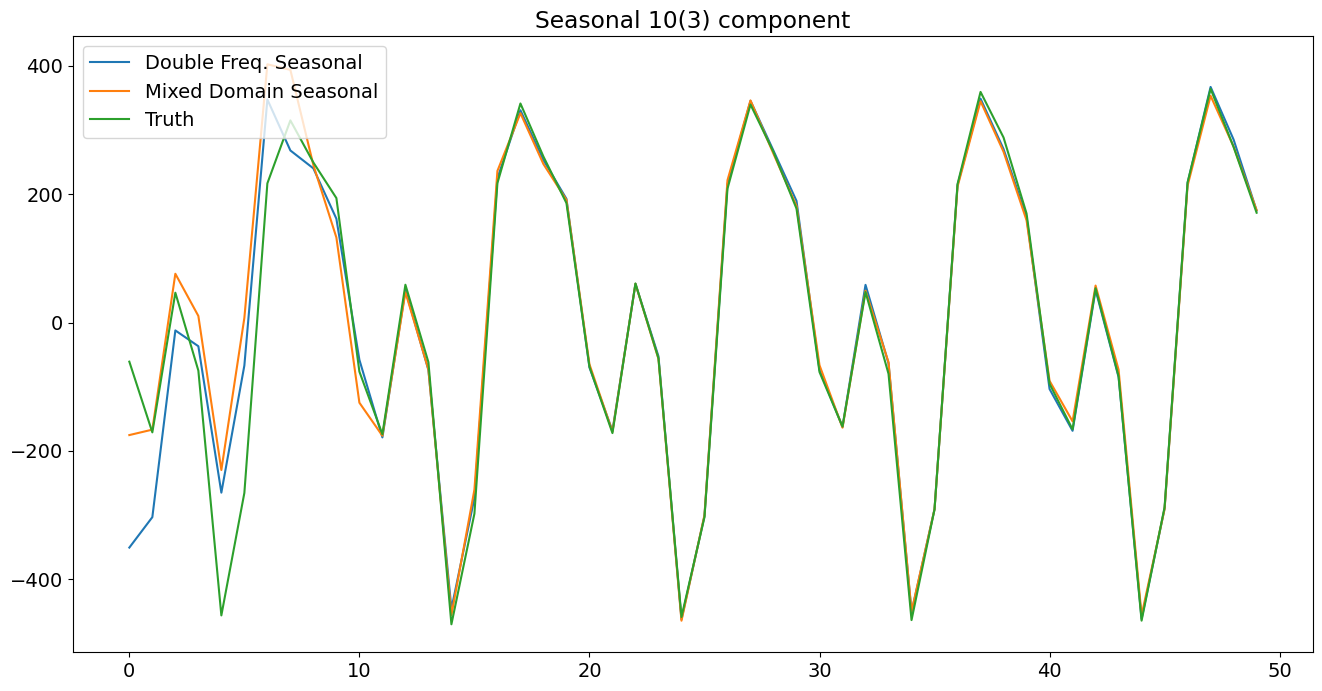 ../../../_images/examples_notebooks_generated_statespace_seasonal_21_0.png