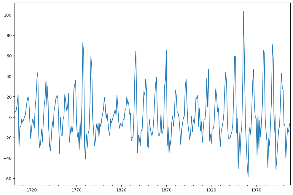 ../../../_images/examples_notebooks_generated_stationarity_detrending_adf_kpss_20_1.png