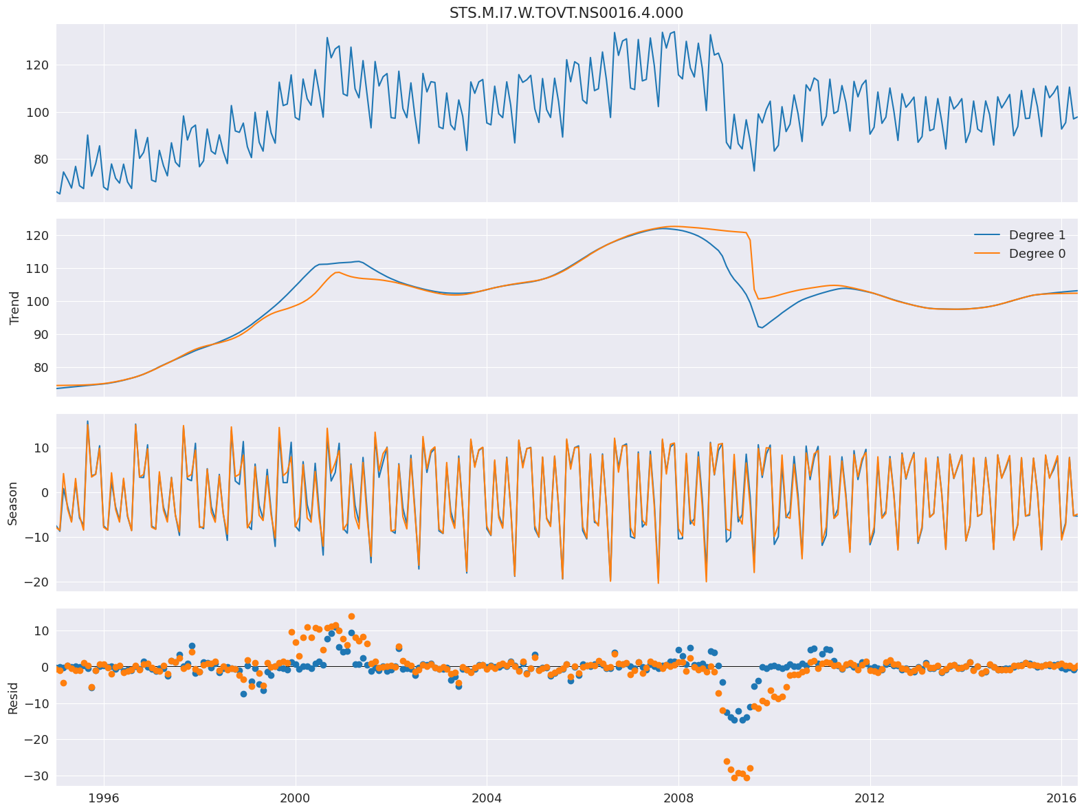 ../../../_images/examples_notebooks_generated_stl_decomposition_13_0.png