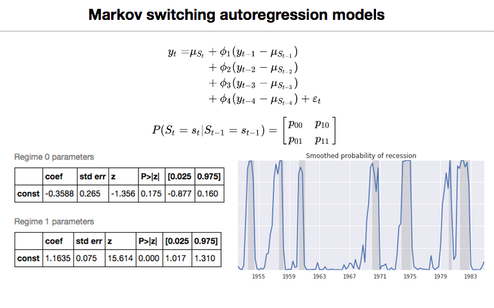 ../_images/markov_autoregression.png